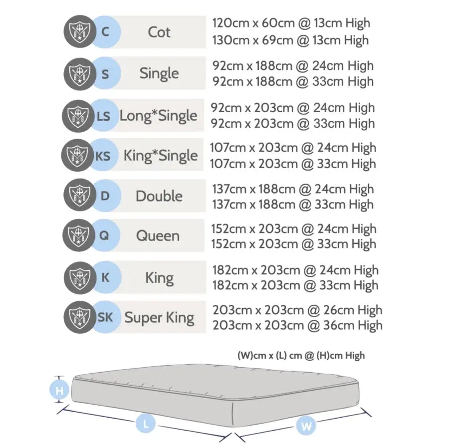 Waterproof Dust Mite Mattress Protector I Encasement I 24 - 33 cm Depth